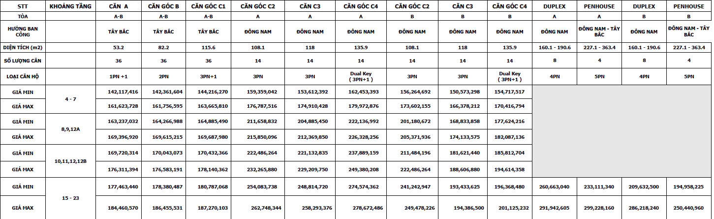 Gia Rumor Can Ho Westlake Residential